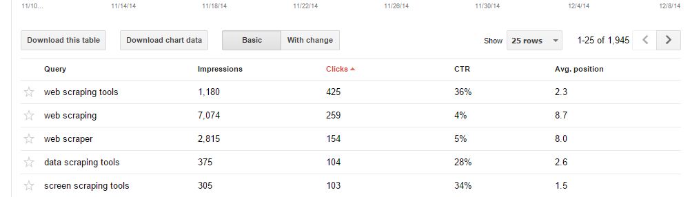 Screen Scraping Webmaster Tools!